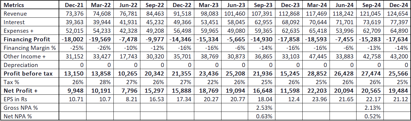 SBI stock analysis